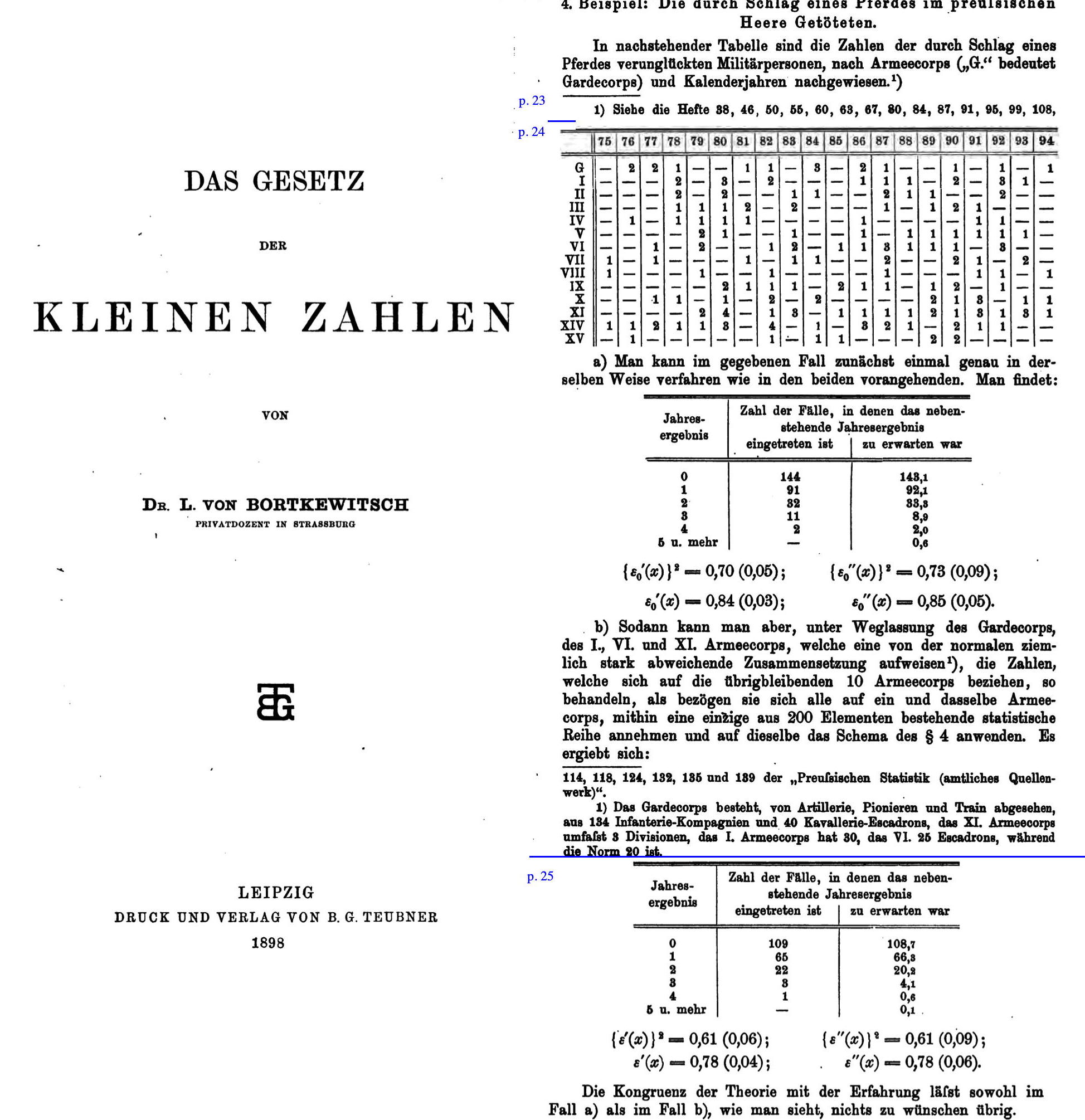 Section 12 of Bortkewitsch1898 book on the Poisson Distribution. The numbers 
