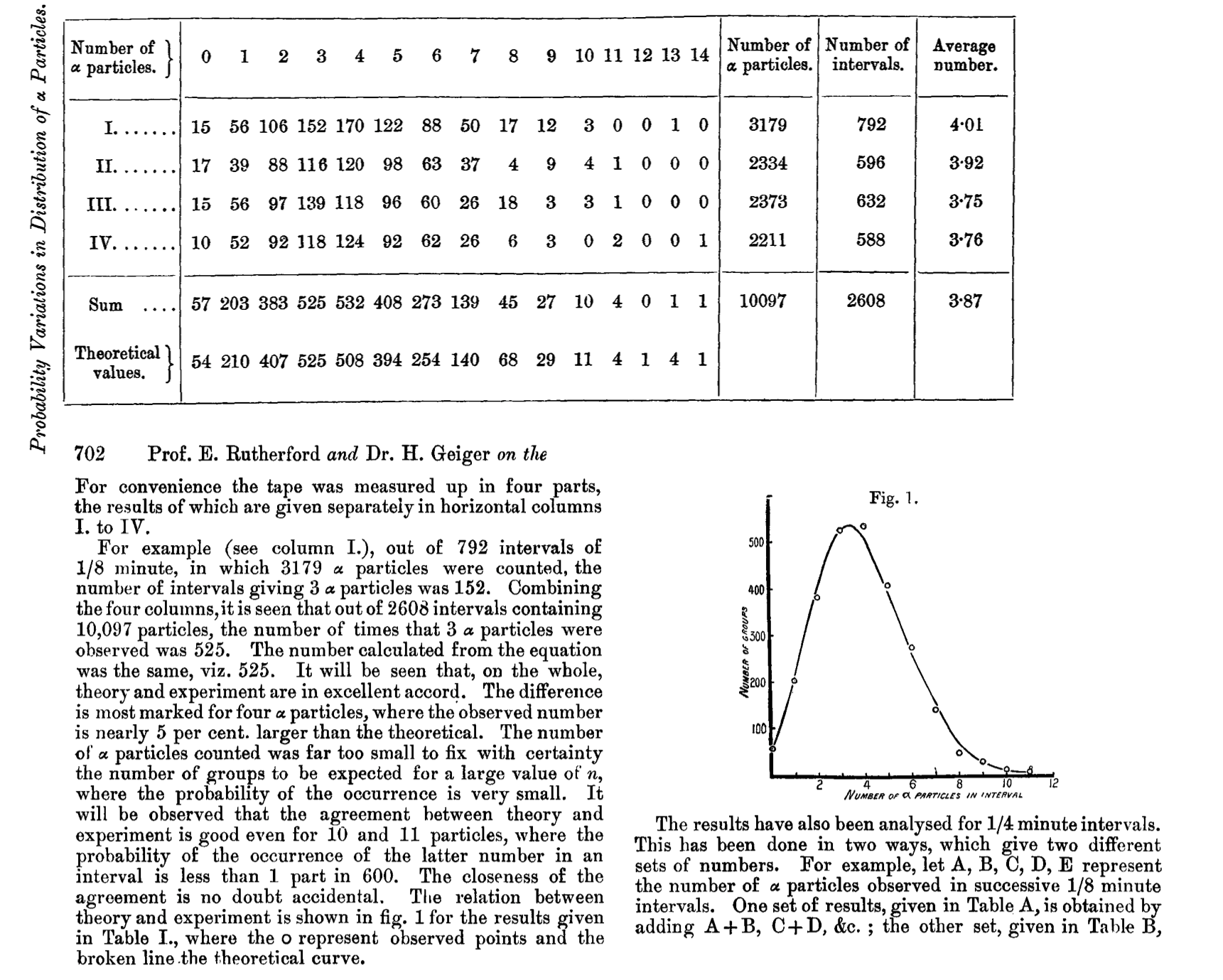Table and Figure from Rutherford, Geiger and Bateman, 1910.